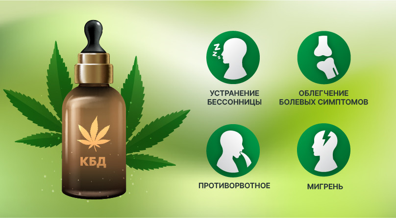 Каннабидиол (КБД): мощные антибиотические свойства. Каннабидиол (КБД): мощные антибиотические свойства.