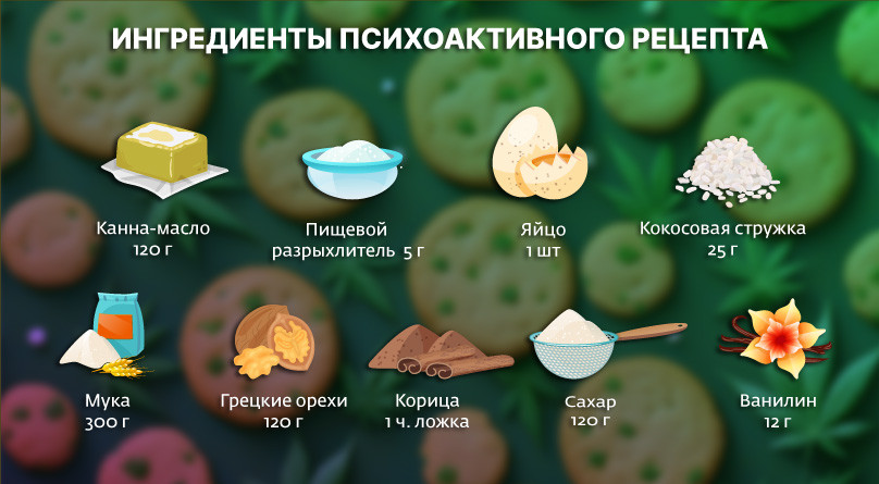 Рецепт печенья с психоактивным эффектом Ингредиенты психоактивного рецепта