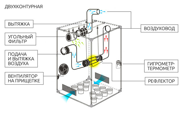 Двуконтурная вентиляция Схема двуконтурной вентиляции