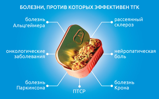 ТГК и его польза ТГК конопли