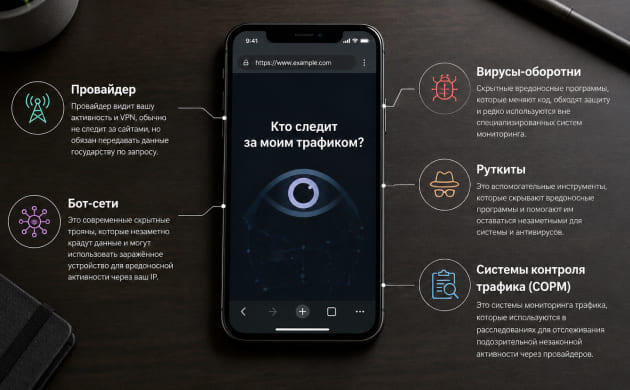 Кто следит за моим трафиком?