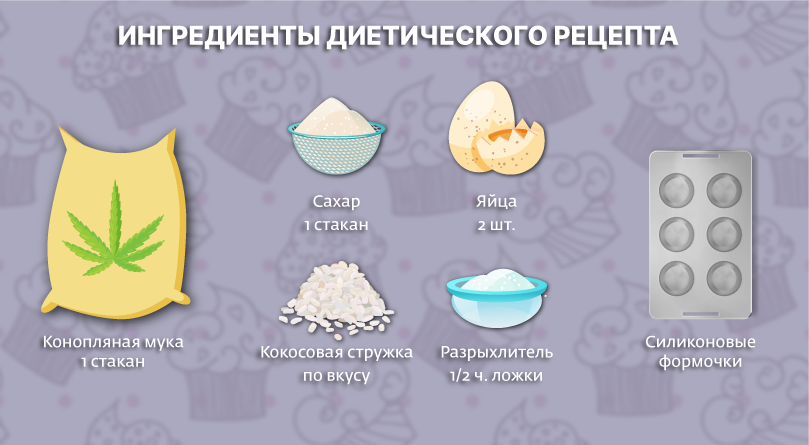 Ингредиенты диетических кексов с каннабисом Рецепт диетических кексов с коноплей