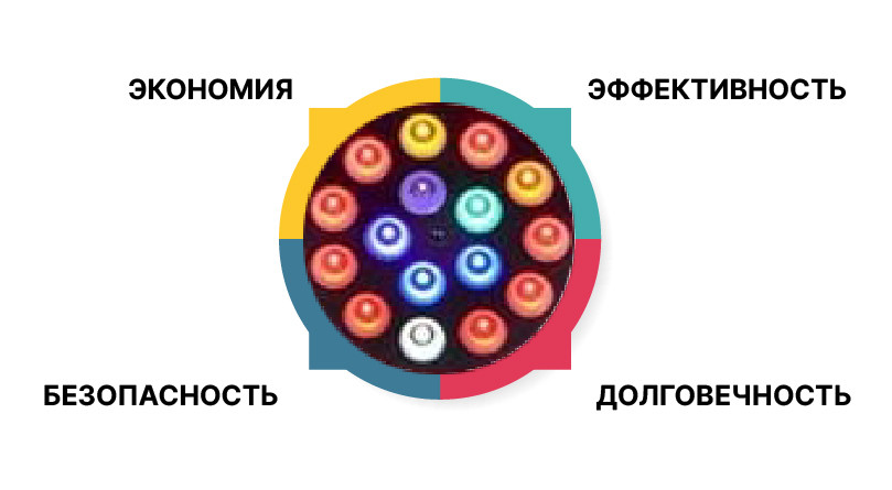 Влияние освещения на формирование соцветий Правильное освещение конопли