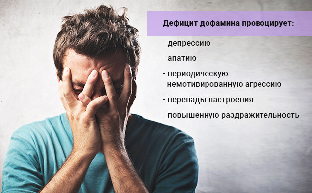 Последствия снижения уровня дофамина Что провоцирует дефицит дофамина